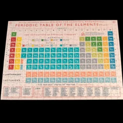Puzzle Periodic Table Dans Un Rouleau